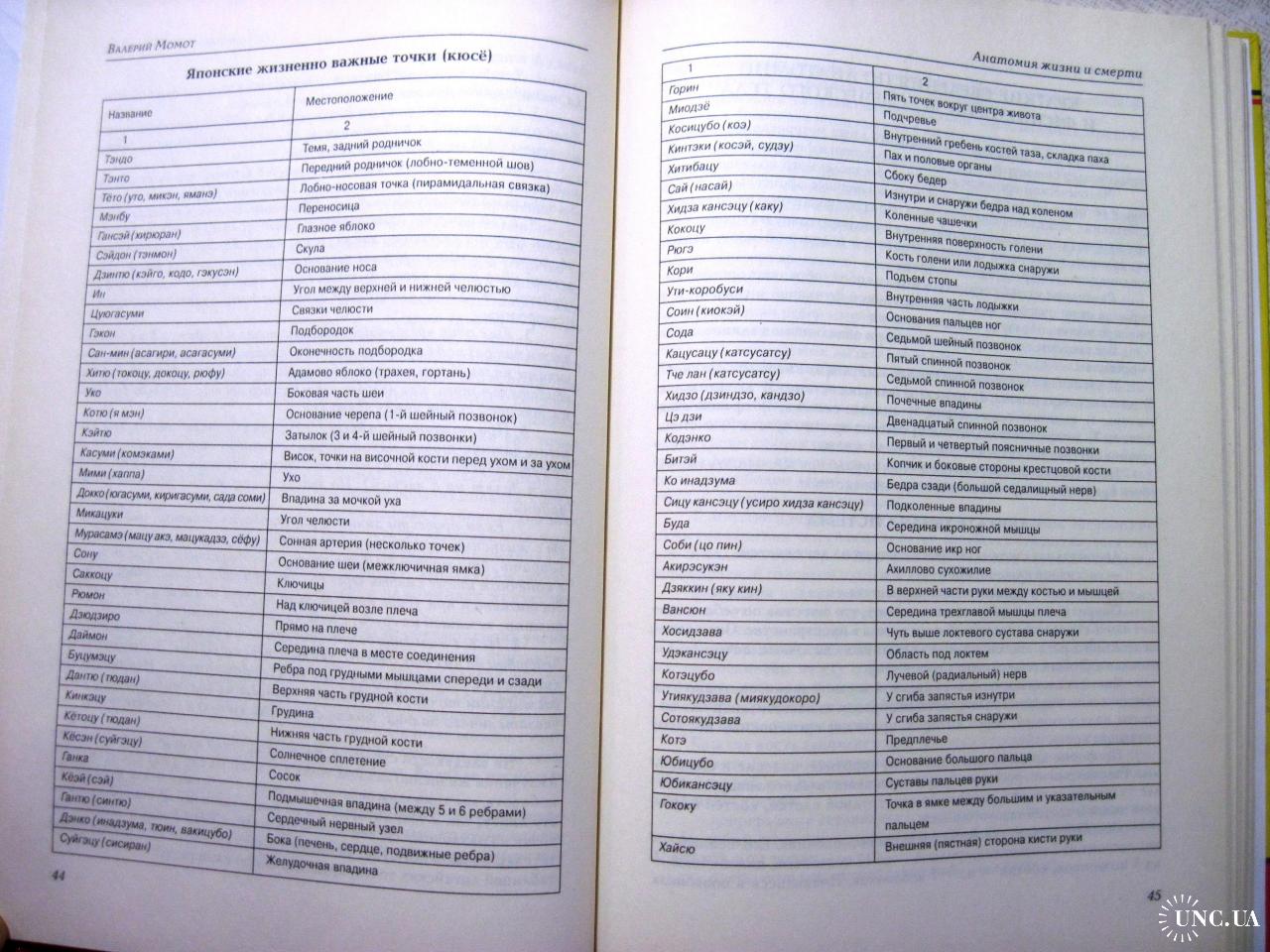 Момот Анатомия жизни и смерти Жизненно важные точки на теле человека 2005  Атлас-справочник кюсёдзюцу купить на | Аукціон для колекціонерів UNC.UA  UNC.UA