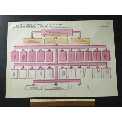Плакат Громадянська оборона