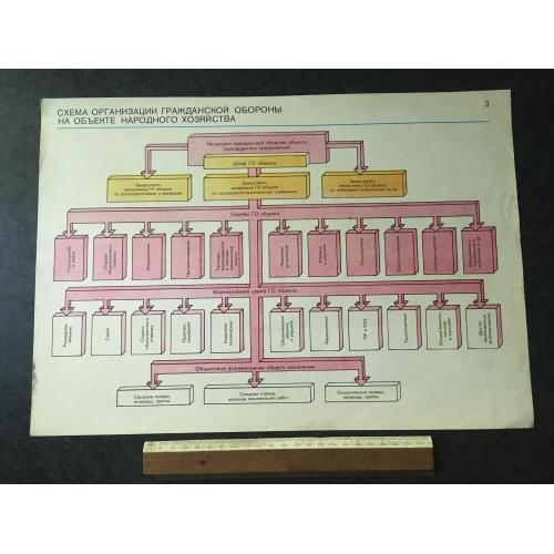 Плакат Громадянська оборона