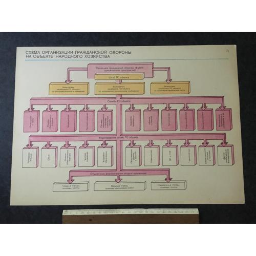 Плакат Громадянська оборона