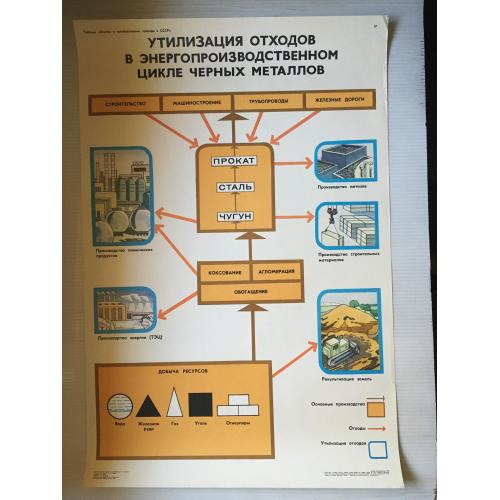 Плакат Навчання