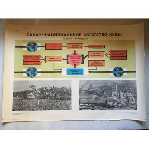 Плакат Навчання