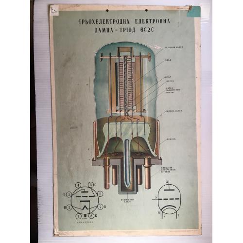 Плакат Техніка