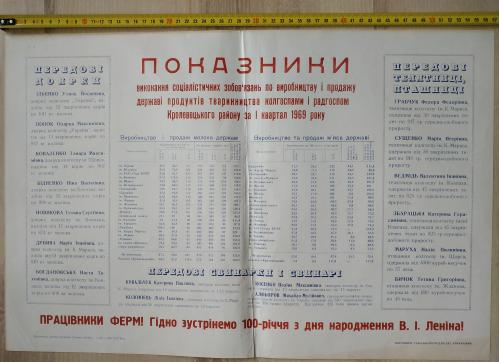 Плакат Показатели выполнения соцобязательств Кролевецкого района Сумская область 1969 Пропаганда 