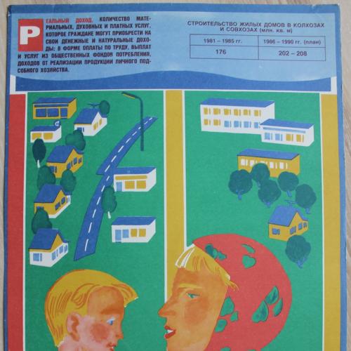 Плакат СССР Социальная сфера села Агитация Пропаганда
