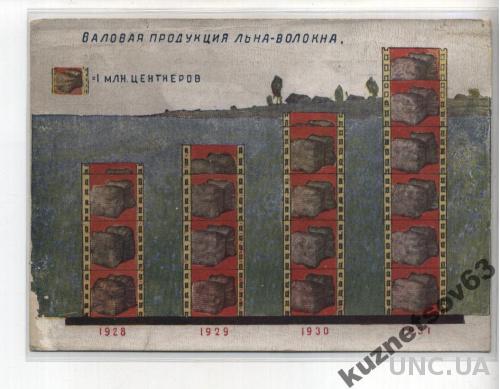 ВАЛОВАЯ ПРОДУКЦИЯ ЛЬНА-ВОЛОКНА. 1913 - 1931