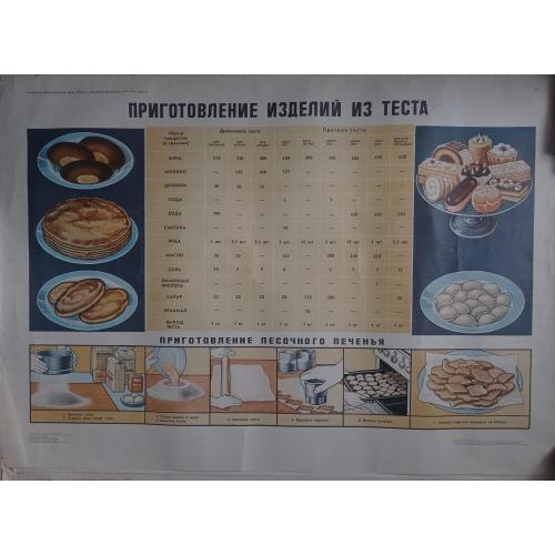 плакат Приготовление изделий из теста - 1985 Просвещение / 89х61 см / печенье и тп