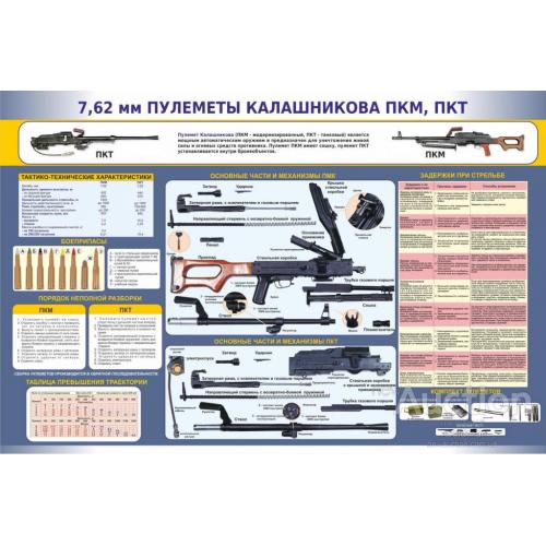7,62 мм пулеметы Калашникова ПКМ, ПКТ.