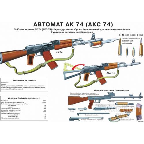 Автомат АК-74.