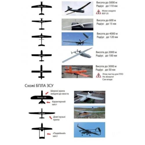Безпілотники рф і України і їх схожість.