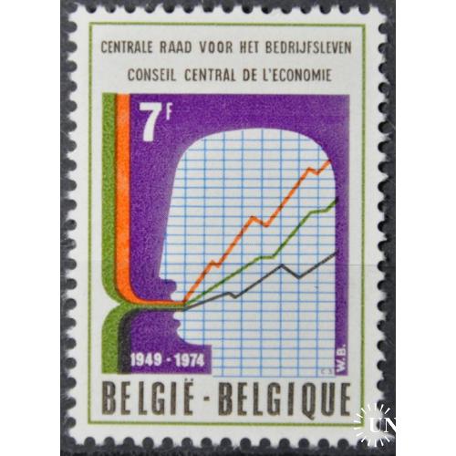 Бельгия Экономика 1974